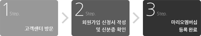1Step 고객센터 방문, 2Step 회원가입 신청서 작성 및 신분증 확인, 3Step 마리오멤버십 등록 완료